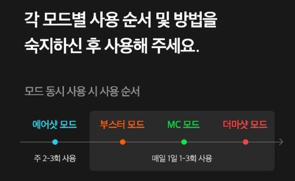 에이피알 메디큐브 부스터 프로 사용법 단계별 홈케어 관리 방법