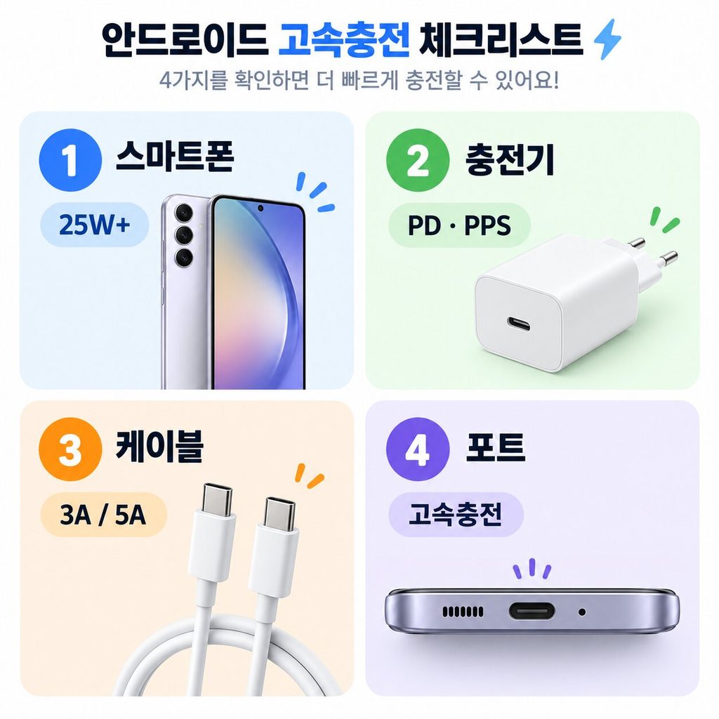 스마트폰 충전기 USB-C 케이블 포트를 확인하는 고속충전 체크 순서