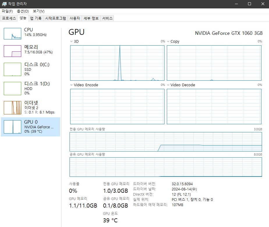 작업 관리자 성능 메뉴에서 GPU 모델과 CPU·메모리 항목을 확인하는 화면
